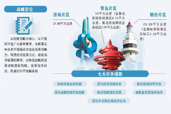 98％ of the World’s Top 500 Companies Have Invested in China